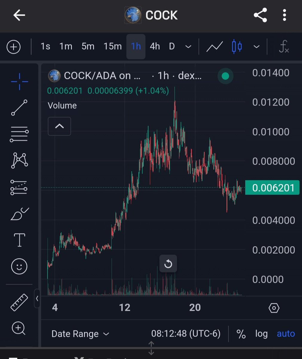 WallStreetBets tweet media
