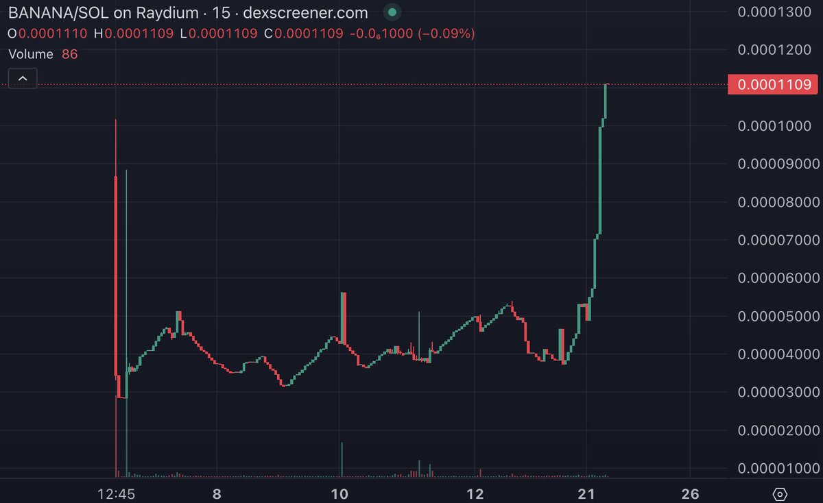 The developer has repurchased the coins! In such a volatile situation, the trust of our community partners is even more invaluable. We believe that $BANANA will rise from adversity and endure for the long term.