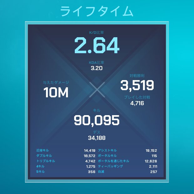 EicHi_SG's tweet image. #splitgate
90,000キル
