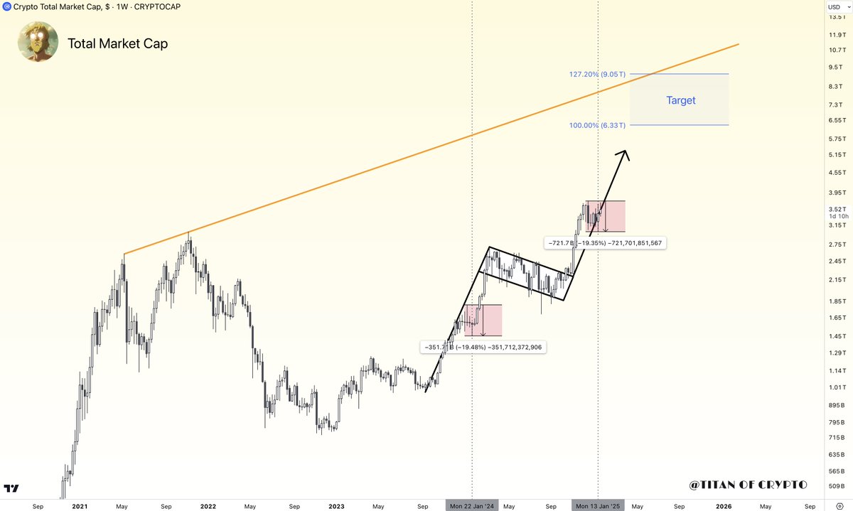 Titan of Crypto tweet media