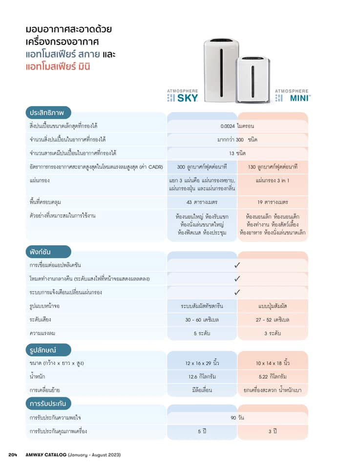 ชื่อแอมไม่ใช่แอมป์ tweet media
