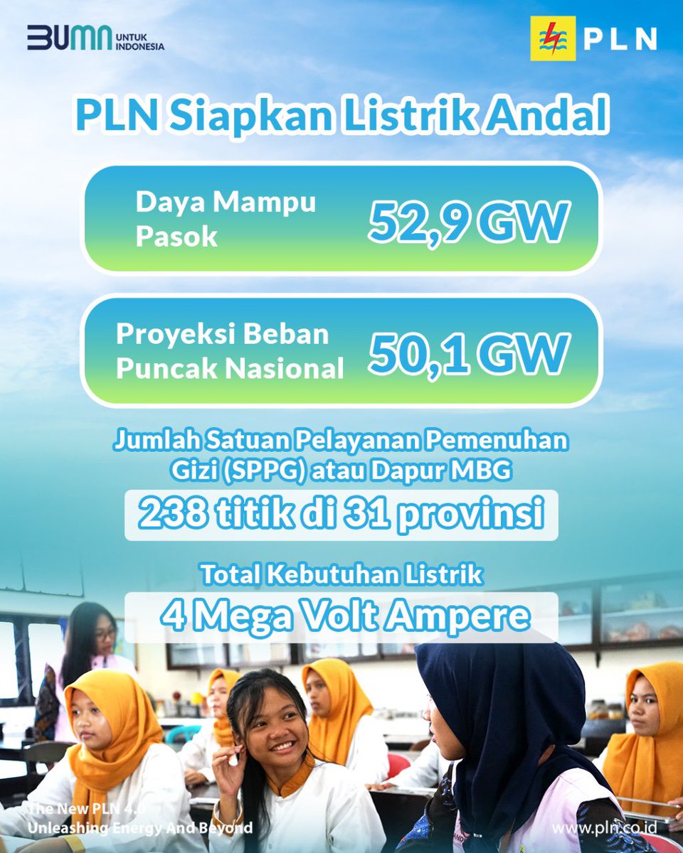 heyking_xone's tweet photo. Terbaik! Makan Bergizi Gratis, langkah nyata pemerintah untuk membangun generasi Indonesia sehat
#PLNuntukIndonesia https://t.co/fuewRqP3Qj