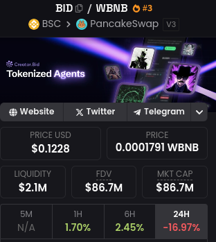 I think $cookie and $bid are the biggest AI projects on BNB.

$bid is new shiny coin . Presale of it  was launched exclusively through partnership with nance wallet and it got listed on Nance Alpha projects within 10mins of project going live.

86M FDV and 13.76M mc, you cannot