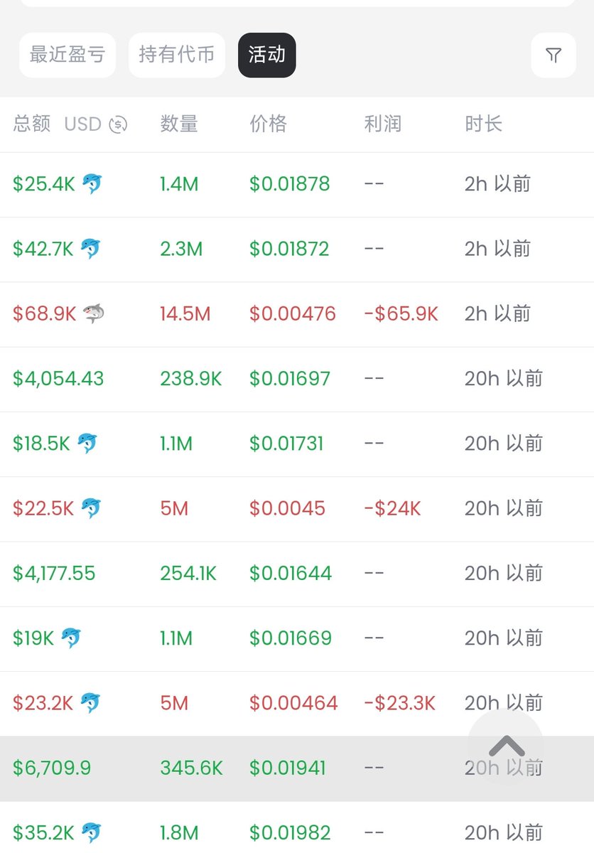 solmeme2025's tweet photo. $murad
#murad
大哥还在买入。
目前持仓4.72% https://t.co/MrydpfpgDJ
