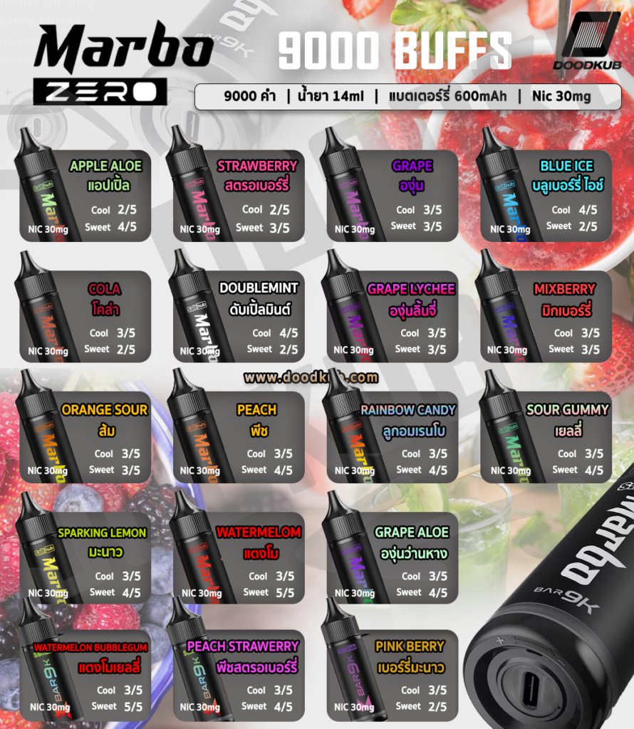 podroiet's tweet photo. 🐳Marbo 9000 คำ 💫ตัวละ 270 บาท 💥 2 ตัวส่งฟรี🚚
✅มีสายคล้องคอ ทุกชิ้น 🍉มีกลิ่นให้เลือกมากมาย🍇
🛵ร้อยเอ็ดรอรับเลย 30-1ชม ส่งด่วนได้เลย💨
📲สั่งของจิ้มเลย >>> https://t.co/1njXyRUdAo
#ร้อยเอ็ด #relxinfinity #พอตส่งไลน์แมนร้อยเอ็ด #marbo #พอตร้อยเอ็ด #ร้านขายพอตร้อยเอ็ด https://t.co/Pv5GQ3m9om