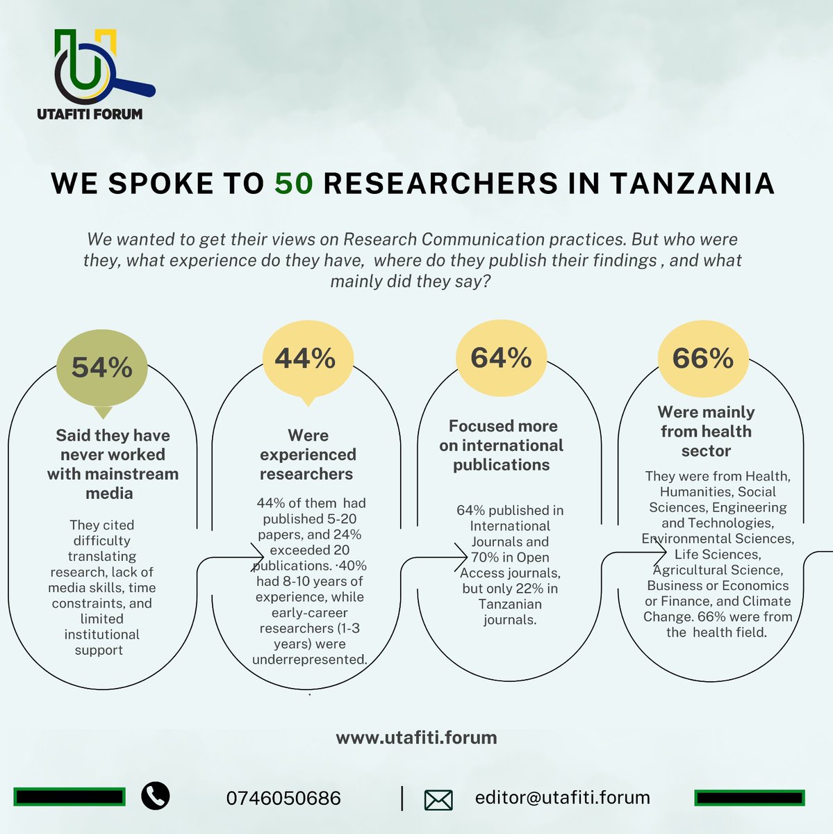 Dr.Buguzi tweet media