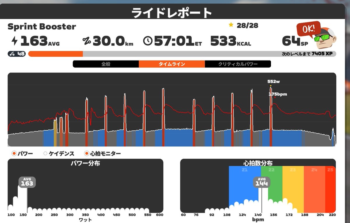 CyclelordChrom's tweet image. 今日はグループライド後もZwift
明日やれば良いだろうと思っていても明日出来ないこともあります。
やれるときにはやる。
タイミングが大切

#富士ヒル
#Zwift 
#Wahoo
