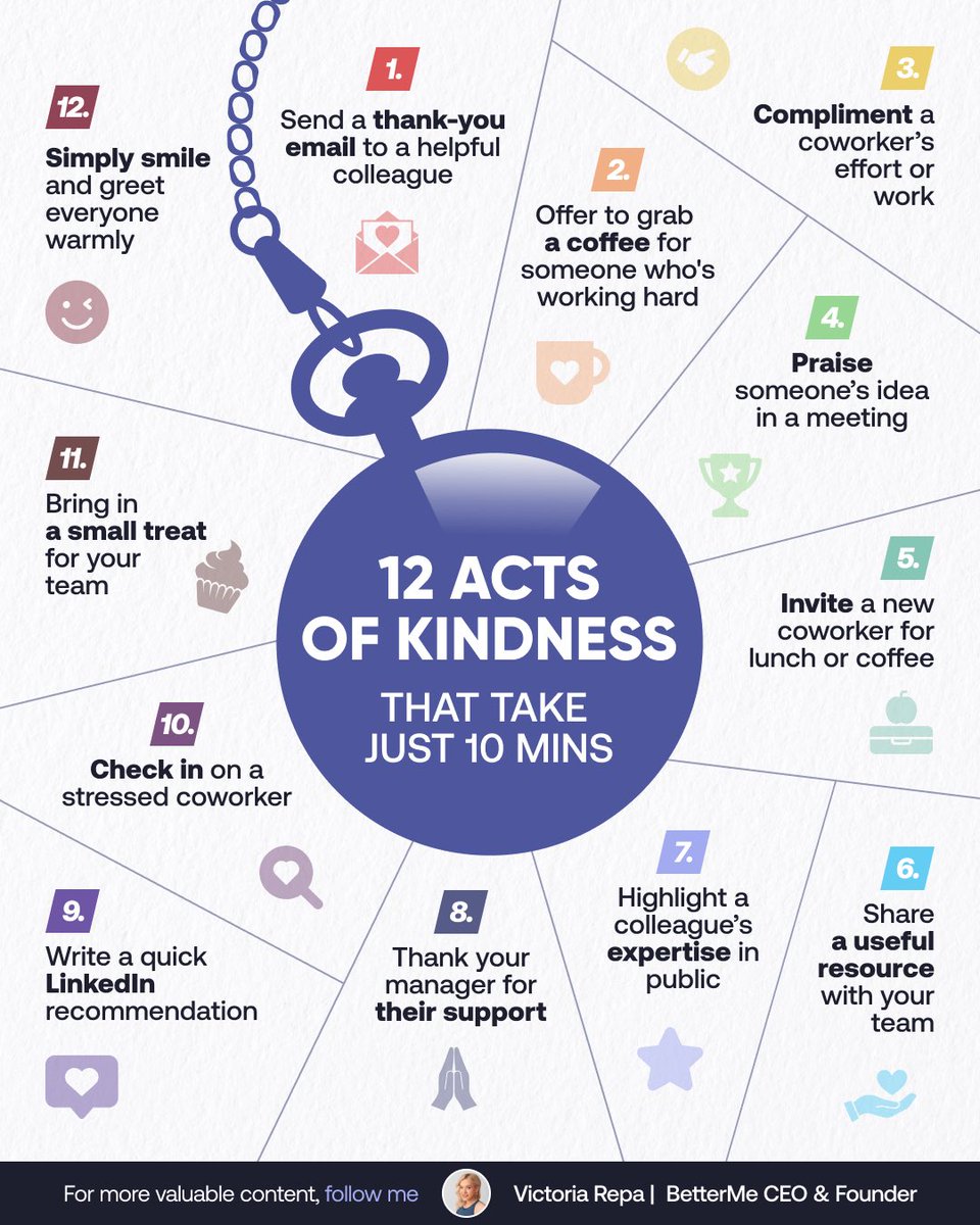 No matter your title or salary — be kind.

Here are 12 simple ways to bring kindness into your workplace every day 👇