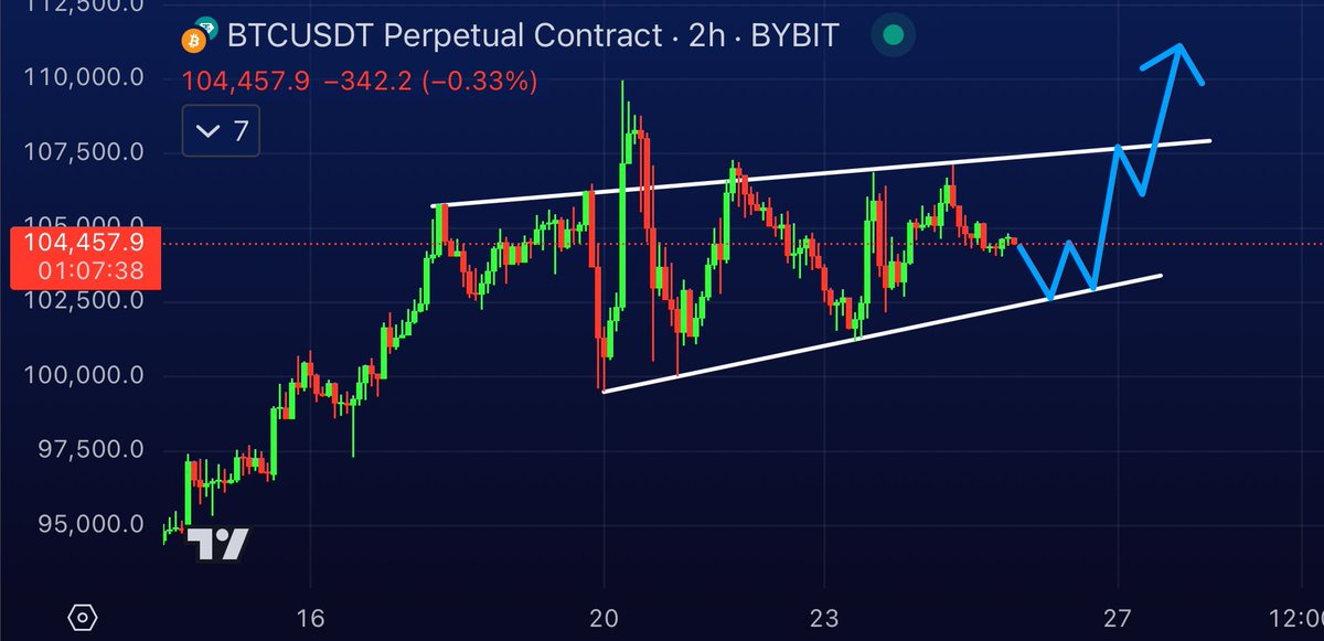 MartiniGuyYT's tweet photo. THE NEXT #BITCOIN MOVE 🚀 https://t.co/EUskGzyVd5