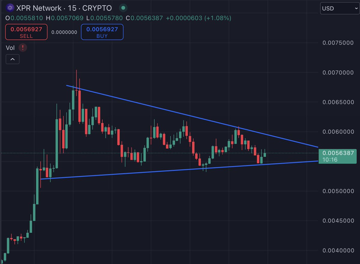 ⚛️ $XPR

Mega send loading, next leg up in due time.
