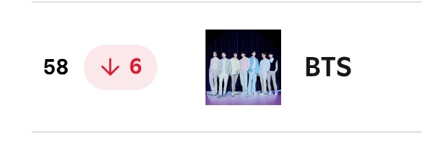 MonnieL18's tweet photo. "el fanchant😭" "extraño a BTS, que regresen" "imagínense el tour grupal" "mic drop" Y NI ASI SE MOTIVAN PA NI UNA MIERDA, PERO SI SON BUENISIMAS PARA DISCUTIR CON ESA GENTE(esa canción si subió y nosotros nada más nos quedamos con la pelea) no hay más palabras, son estúpidas https://t.co/6Eoyaivdz0