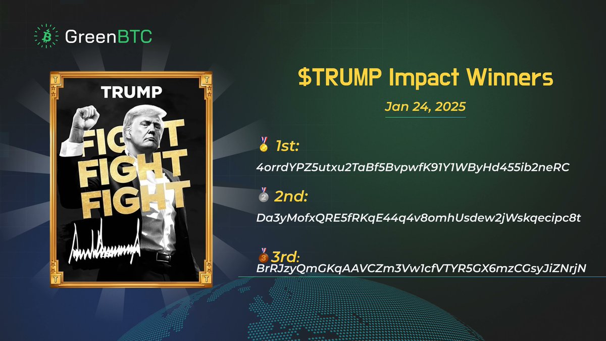 GreenBTCClub's tweet photo. 2025/01/24 $TRUMP Impact Reward

🚨 Link Solana wallet to stay eligible: https://t.co/6bzOfQOz6f

> Offset: 106,020 kWh = $1,060
> Bonus: $106 = 3.6 TRUMP at $29.4

WINNERS👇
1st: 55% = 1.98 $TRUMP
2nd: 30% = 1.08 $TRUMP
3rd: 15% = 0.54 $TRUMP https://t.co/LiUdEK21Q3