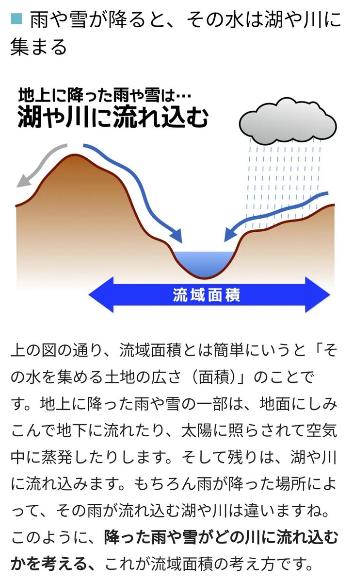 流域 面積 と は