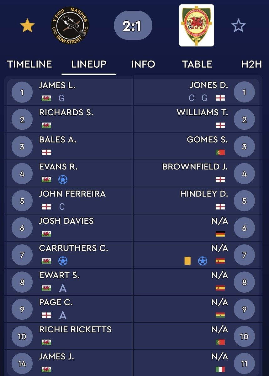 Football Cymru Community 🏴󠁧󠁢󠁷󠁬󠁳󠁿 tweet media