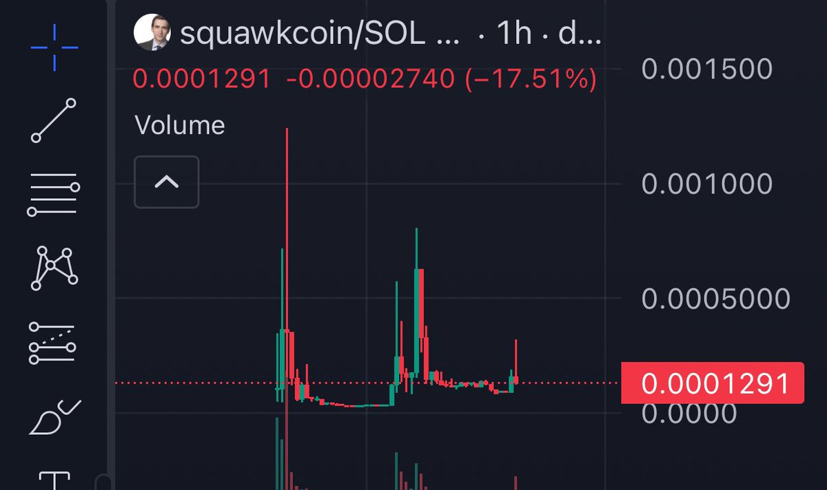 CryptoGatsu's tweet photo. i know what i have. Thank the swing / volume traders for providing an easy 100x move for #squawkcoin
not my fault if you miss! 🚀🦜 https://t.co/WlYXkK277L