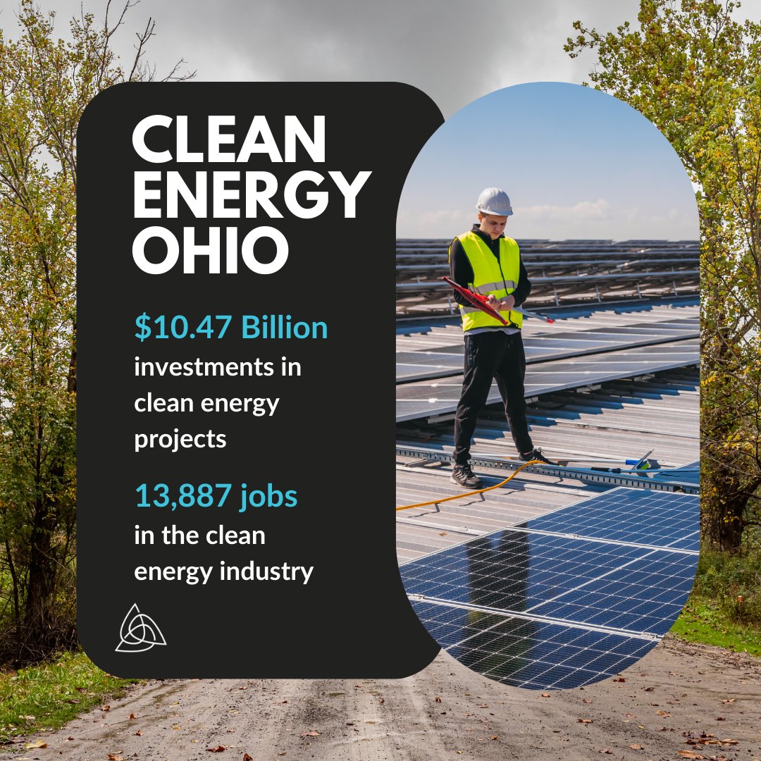 OECActionFund's tweet photo. NEW REPORT: @climatepower estimates that Ohio is home to over 14,000+ clean energy jobs nearing $10.47 Billion in investments! Your support and action matter as we continue to see the clean energy boom affect Ohio! #cleanjobs #cleanenergyohio https://t.co/WOq7cli6f0