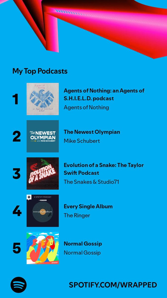 AgentNothingPod's tweet image. This is exactly what happened btw