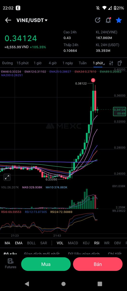 $vine là con hàng mang lại quá nhiều cảm xúc cho mình. spot hold 3 tháng trời k bằng đấm nó trong 2 ngày