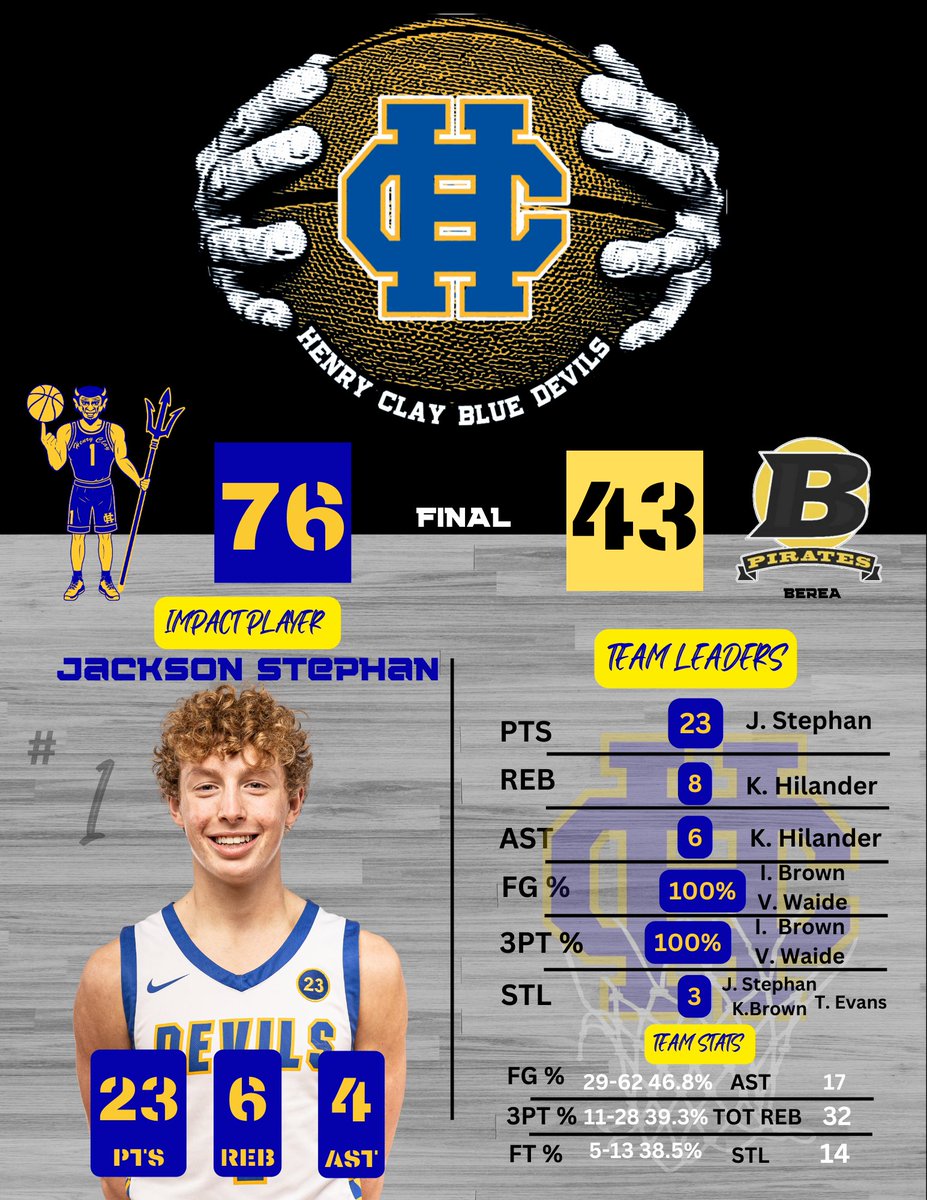 Henry Clay Men’s Basketball tweet media