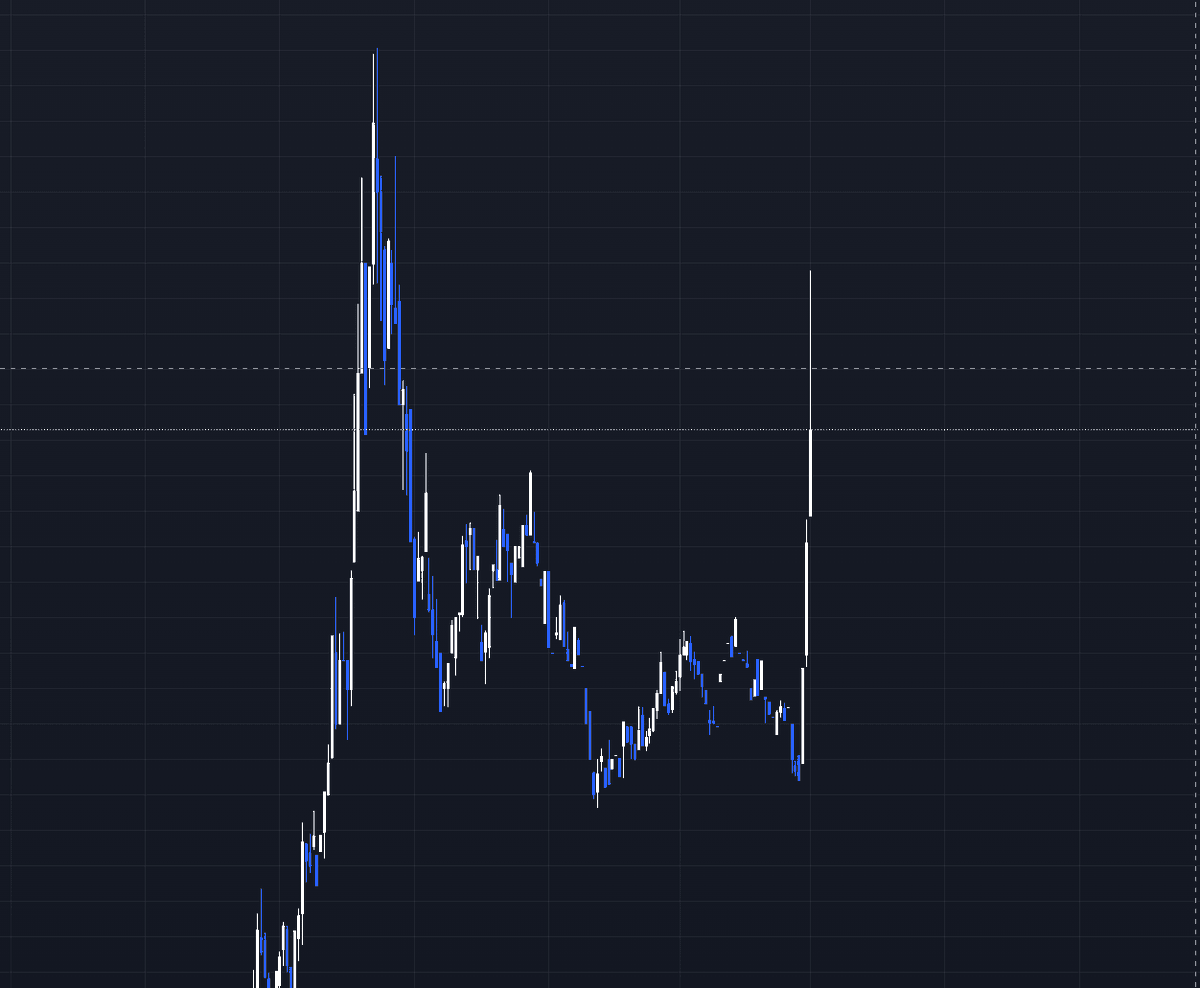 CostaaRD's tweet photo. $VINE is going crazy rn!!!!

#rus #vine #crypto #bullish #fyp #goviral https://t.co/MOdXw2rR5x