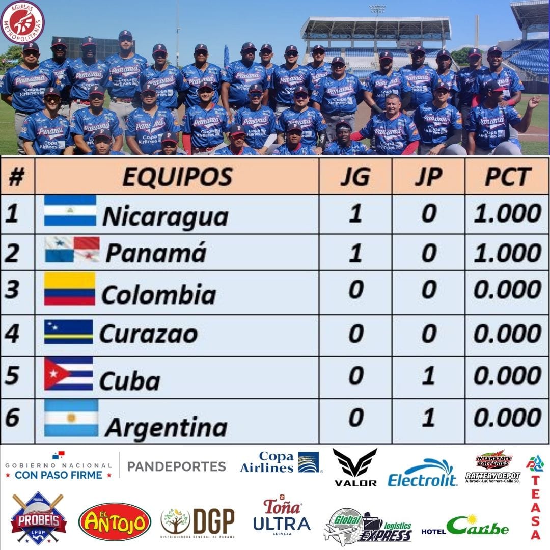 AguilasMetro's tweet photo. Tabla de Posiciones en la Serie de Las Américas. 💥 https://t.co/aAdIuAW50Y