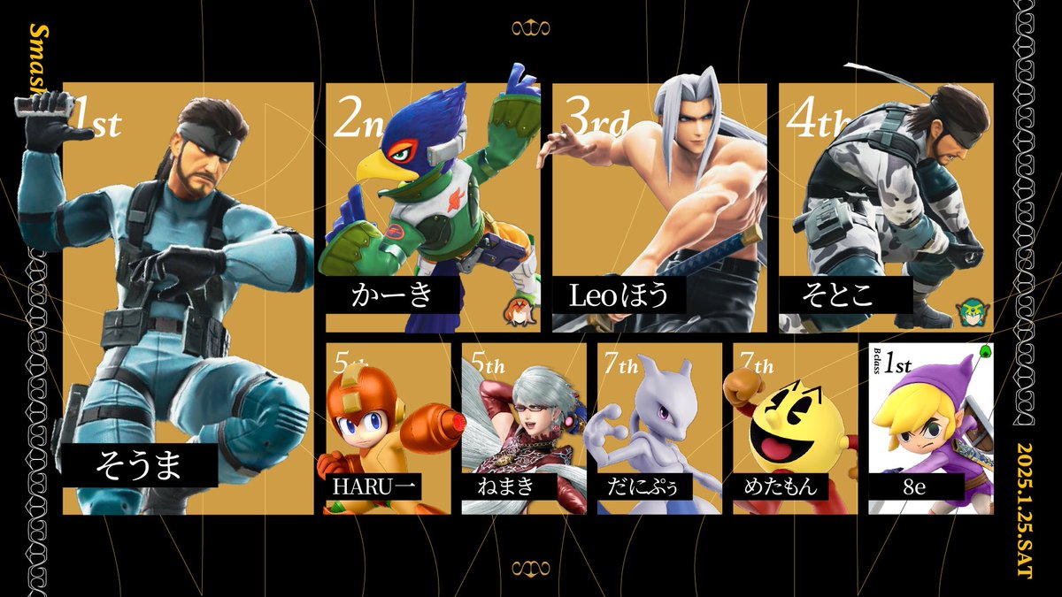 SmashROOKIES's tweet photo. Smash Masters #1

1位 🥇そうま( @fg78317 )
2位🥈かーき( @KhaKi_zzz )
3位🥉Leoほう( @sanechandaze )
Bクラス1位 8e ( @8e_tsubaki ）

勝者側で一度敗れましたが、GFで見事リベンジを果たし優勝しました！🐍
おめでとうございます🎉皆さまの引用ポストをお待ちしております！ https://t.co/feuQlwjBRz