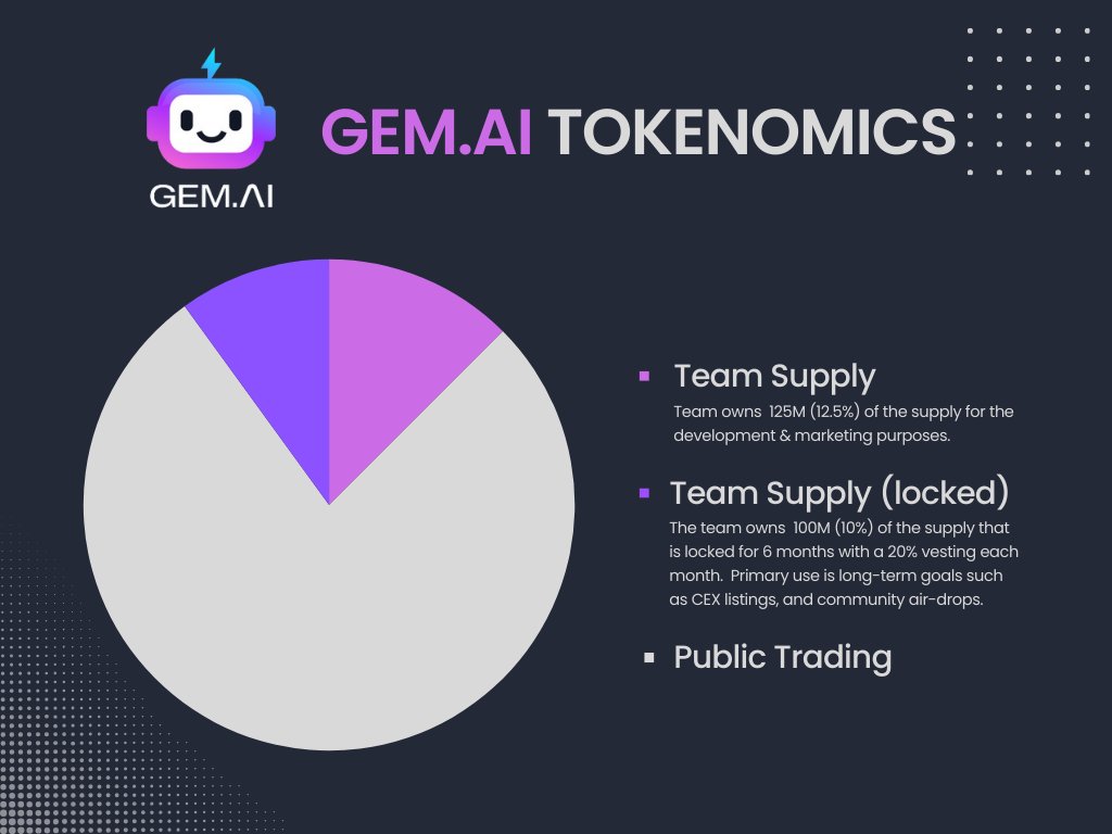 MoonGem AI tweet media