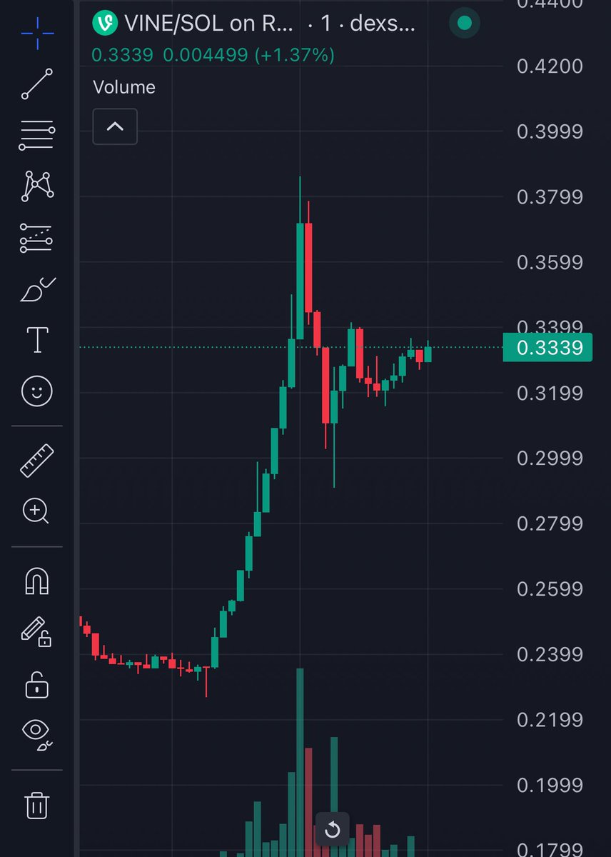 why is $VINE pumping?