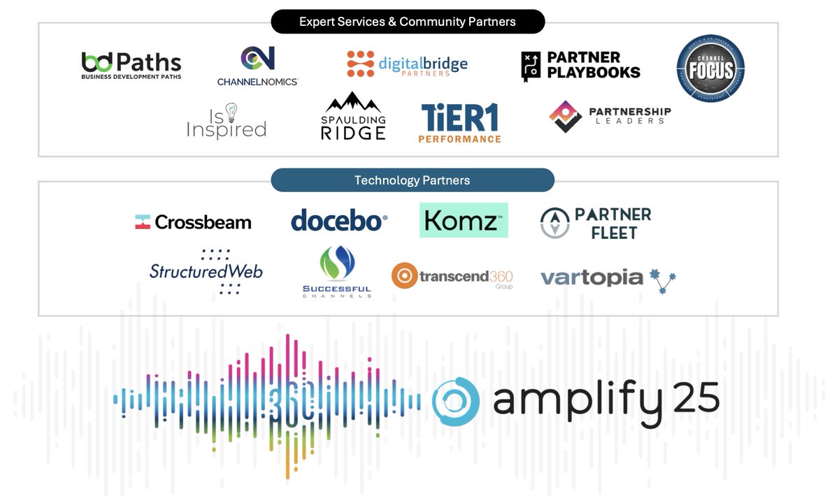 jfhodgkinson's tweet image. Always excited for @360insights annual #GTM event, but even more so this year with so many amazing companies joining us in Canada next week!

Can&apos;t wait to see you all there for #Amplify25!

#360insightsEcosystem  #EcosystemOrchestration #PartnerSuccess