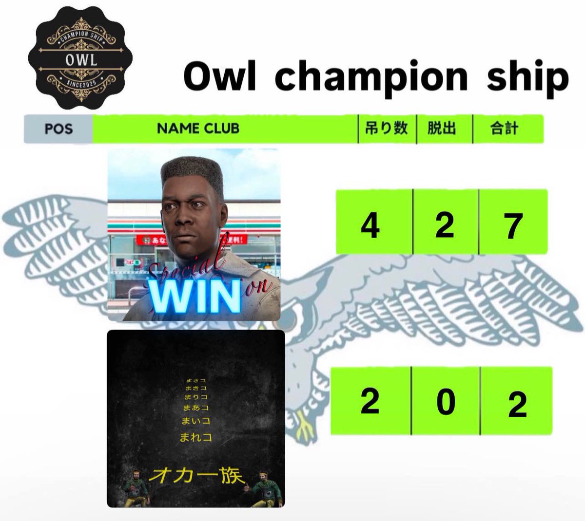 Owl・championship tweet media