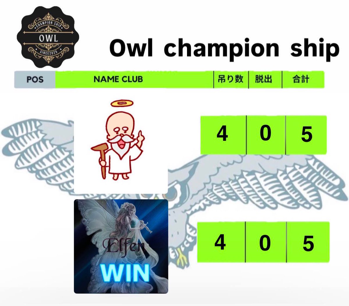 Owl・championship tweet media