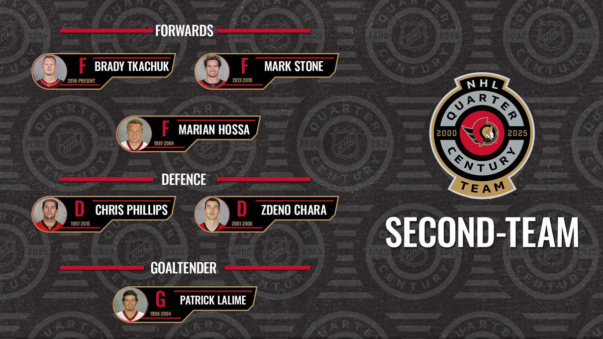 Senators's tweet photo. 2️⃣5️⃣ years of #Sens stars ⭐️

Introducing the Ottawa Senators Quarter-Century Team!

#GoSensGo 🤝 #NHLQCTeam https://t.co/3Ym66a4pJg