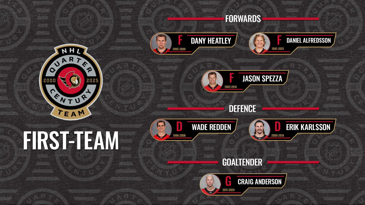 Senators's tweet photo. 2️⃣5️⃣ years of #Sens stars ⭐️

Introducing the Ottawa Senators Quarter-Century Team!

#GoSensGo 🤝 #NHLQCTeam https://t.co/3Ym66a4pJg