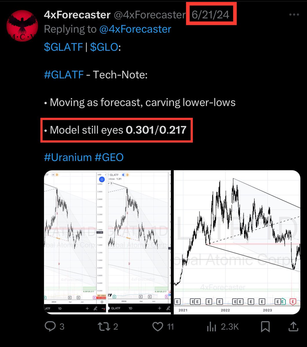 4xForecaster's tweet photo. @gischro74 Hi G,
Looking at #GLATF, there remains a few weeks before 0.301/0.217 (defined last year) gets hit.
D.
———
Updates on BlueSky:
#GlobalAtomic
https://t.co/PZFbP6rG4c https://t.co/iXYs3r48tC
