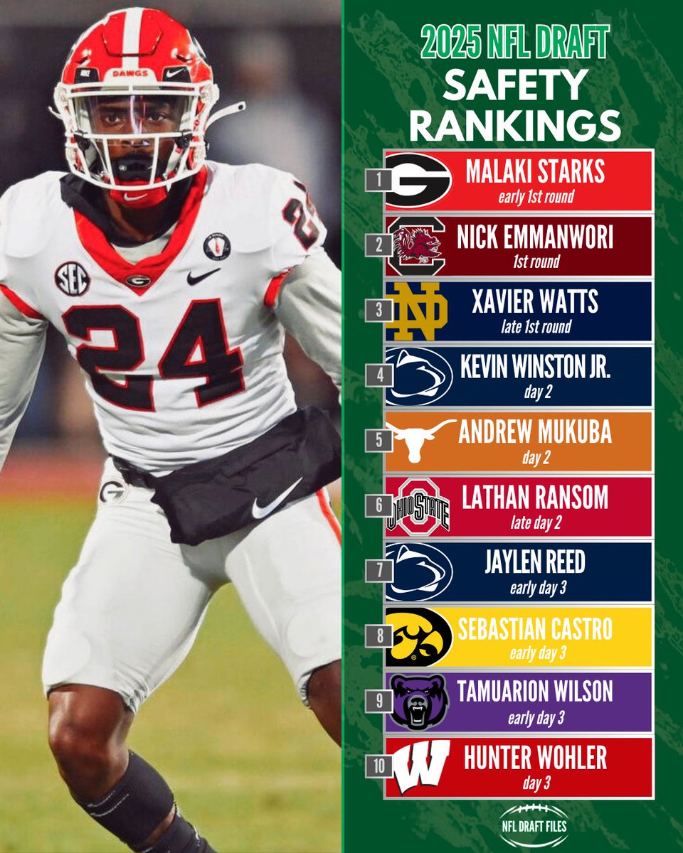 2025 NFL Draft Safety Rankings 👀

(CFP Edition)