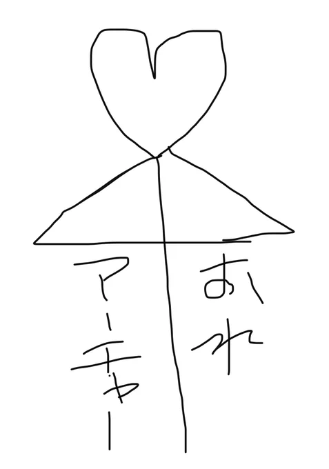 もしかして…これ!? 