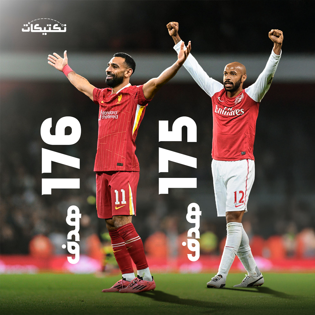 Taktikat_app's tweet photo. فخر العرب يواصل كتابة التاريخ في بريميرليغ 💥

 #محمد_صلاح يتخطى أهداف نجم فرنسا وأرسنال السابق #تيري_هنري ✅

صلاح نجح في تسجيل الهدف رقم 176 في البريميرليغ ⚽👌 وتفوق على الغزال الأسمر صاحب الـ 175 هدف 😎

#تكتيكات https://t.co/c7CQFW7kK0