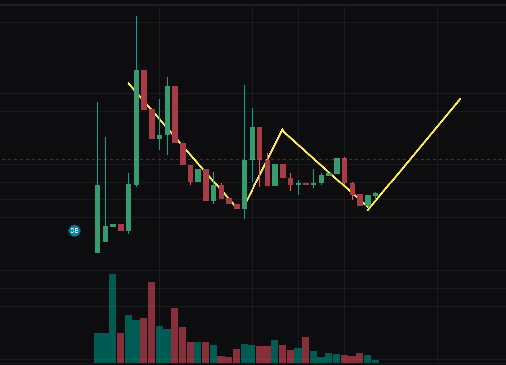 FirePoolLLC's tweet photo. safemoon looks primed for another run 

2kGfWRgNp1QaxUMFCX9CMN78E1iCbgjBAZuQNUjWpump https://t.co/LSTKogAZsV