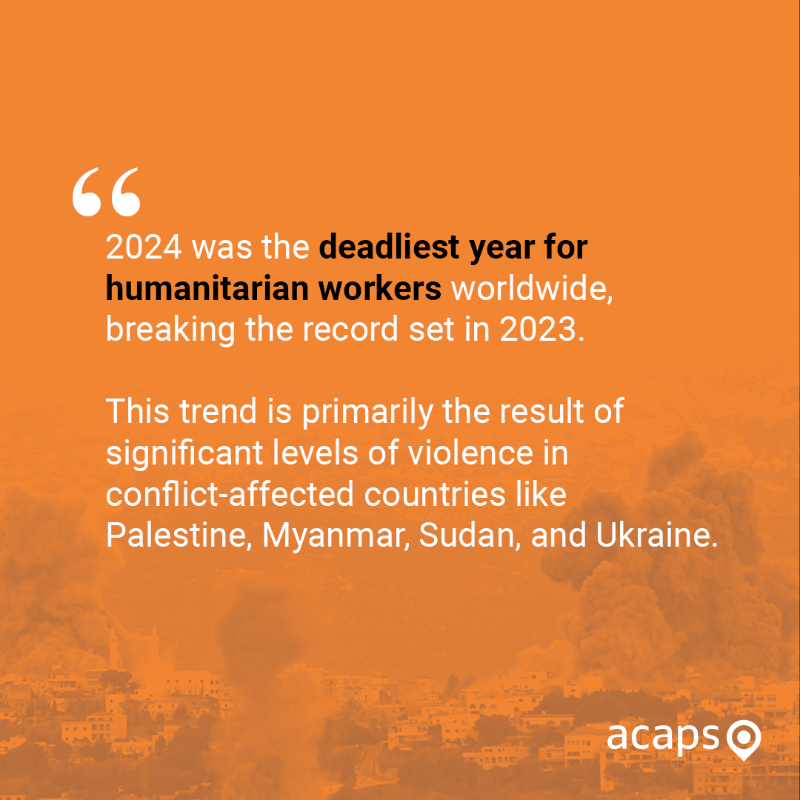 ACAPSproject's tweet photo. 📢New analysis on the state of humanitarian access globally.

The report highlights a global trend of increased violence against aid workers.

Extreme access constraints were identified in #BurkinaFaso, #Palestine, #Somalia, #SouthSudan, #Sudan, #Ukraine &amp; #Yemen.