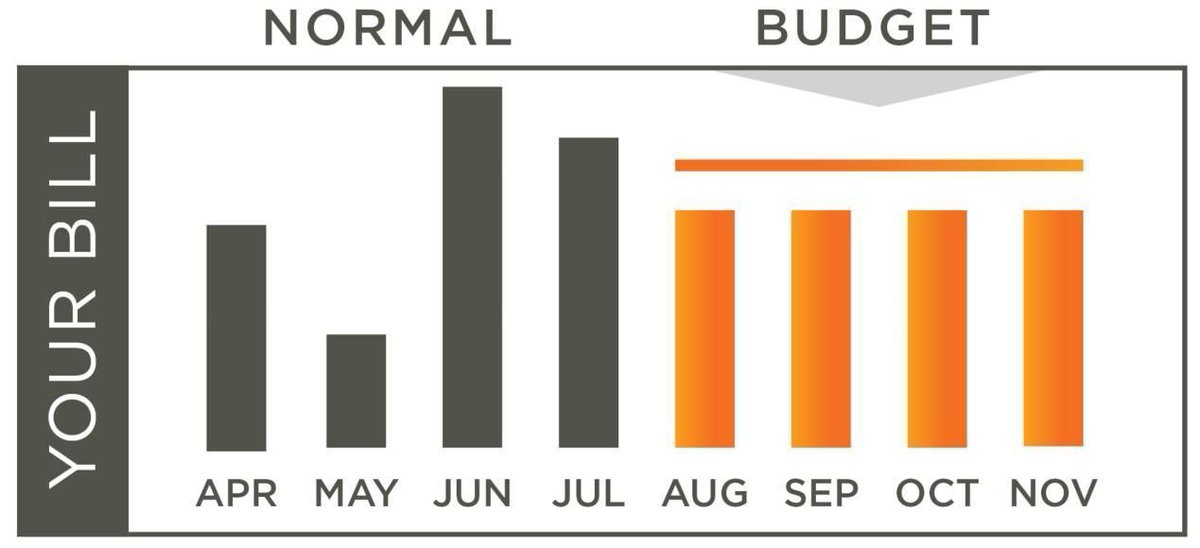 conelec's tweet image. Do you use a lot more energy in the winter? Our Budget Billing program helps keep your energy costs consistent - even when your use changes.

Learn more: bit.ly/Consolidated-B…