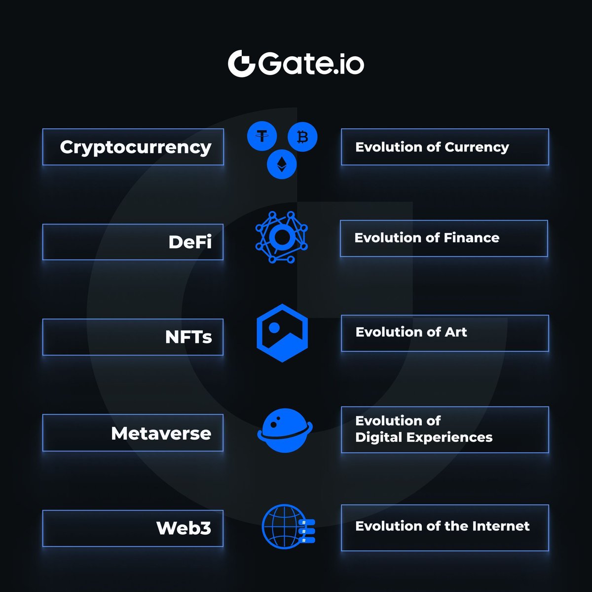 Gate tweet media