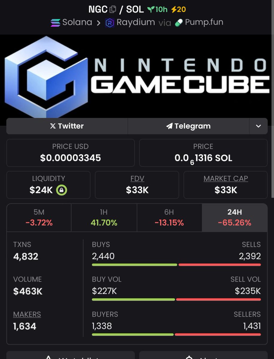 ApingCryptoGod's tweet image. Zoom into this nostalgia my friend

$NGC

CA: 6g6F9KmXnFo2TX7MeV6kcwYCtxpkzNvuS7X7CRuwpump