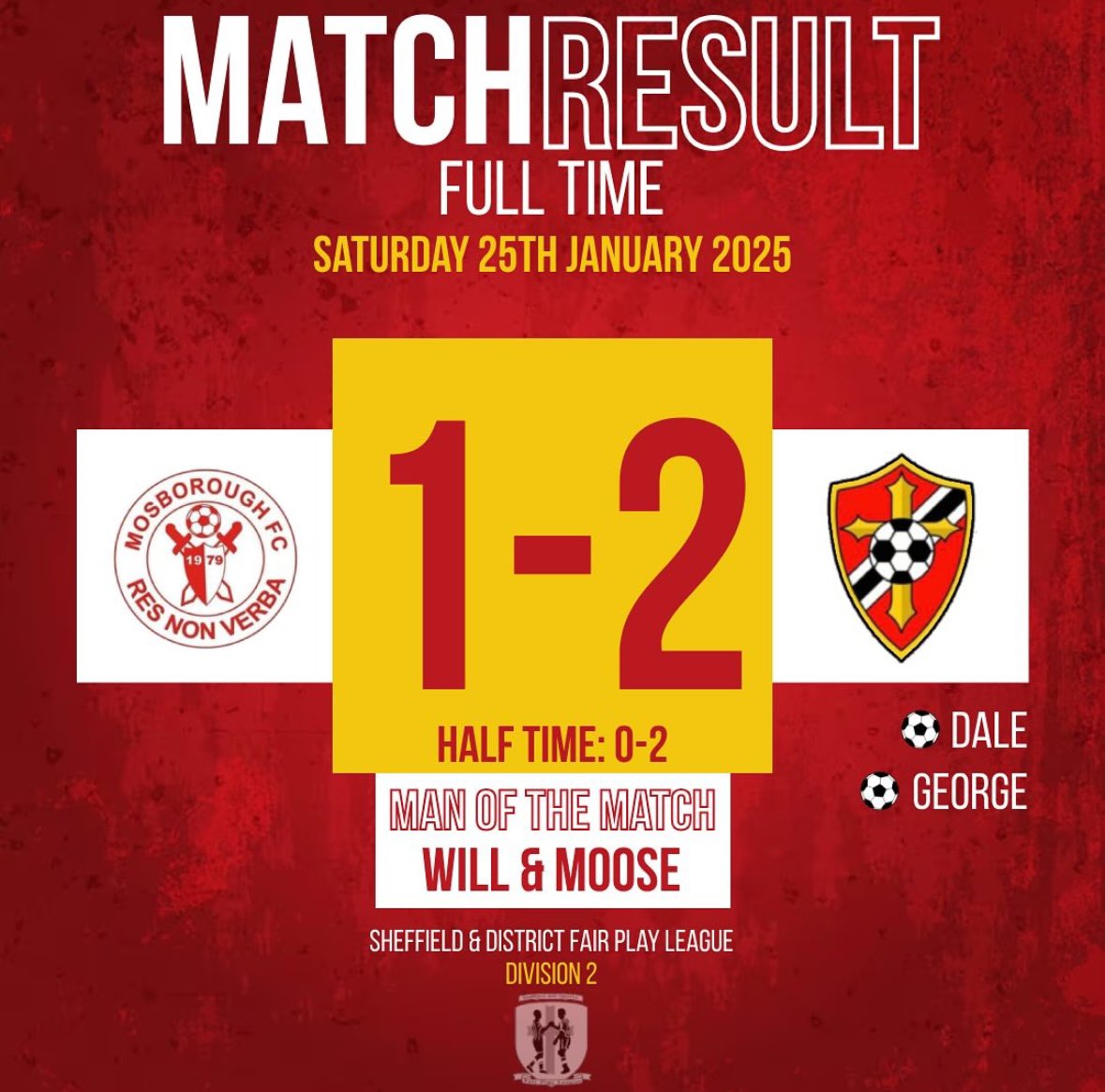 6 unbeaten and another dominant performance. Should have been more but a few dubious offside calls went against us. Great work from all of the boys 💪🏻

<a href="/Daleh9/">Dale Hill</a> ⚽️
<a href="/LeesleyGeorge/">George</a> ⚽️

MOM
<a href="/WxllJohnson/">Will Johnson</a> 
Moose