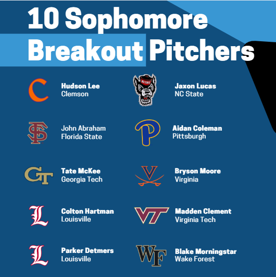 There are so many incredible sophomore arms that I could've included on this list but I had to narrow it down to 10. 

I take a deep look at each of these second year pitchers in my latest article from <a href="/JustBB_Media/">Just Baseball</a>.