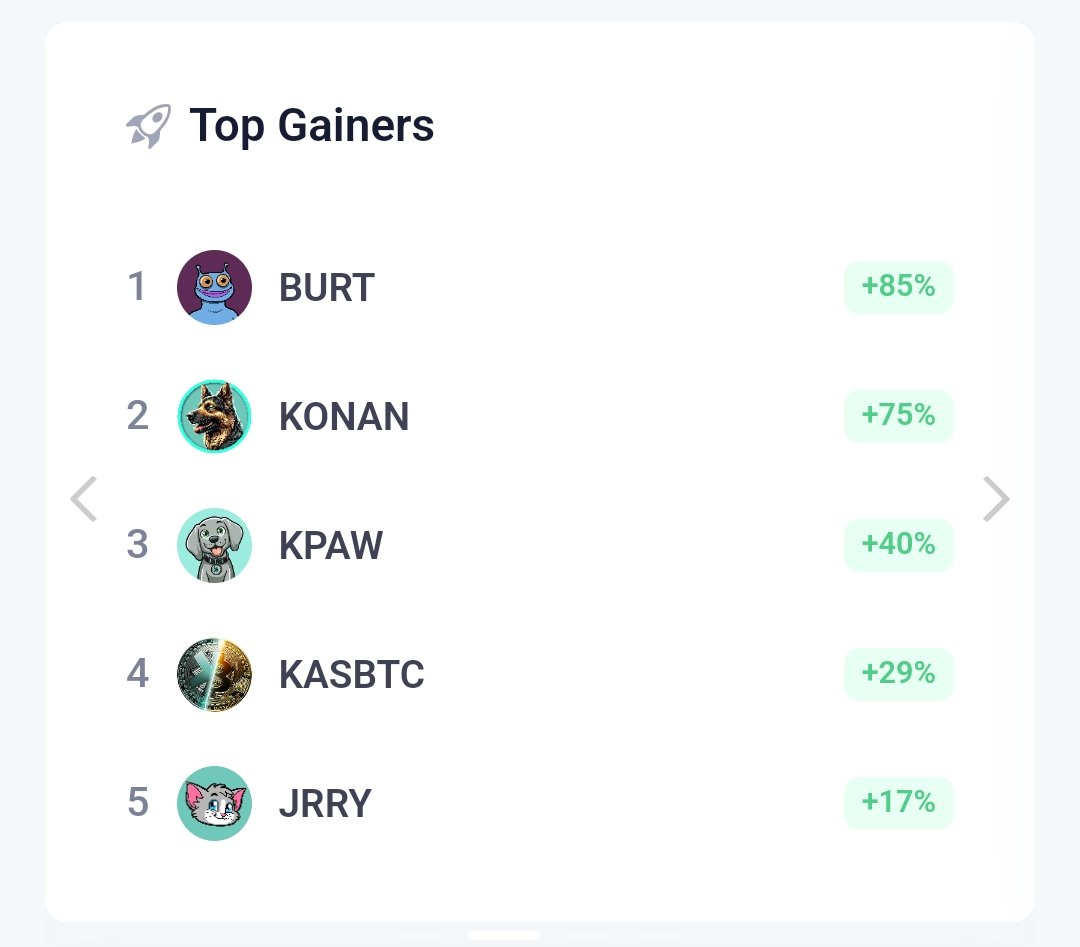 KRC20som's tweet photo. Look who is trending and among the top 5 #KRC20 Gainers
You guessed right $JRRY
don't ever underestimate red candles.
check previous charts and now 🚀
#zelena #KRC20 #KASPA #DragRace #BONKEY #Pete #SmackDown #CRYPTO #memecoin #Oscars #KONAN #BURT #VHAGAR #WENKAS #Froppy https://t.co/0D3GplKbAA
