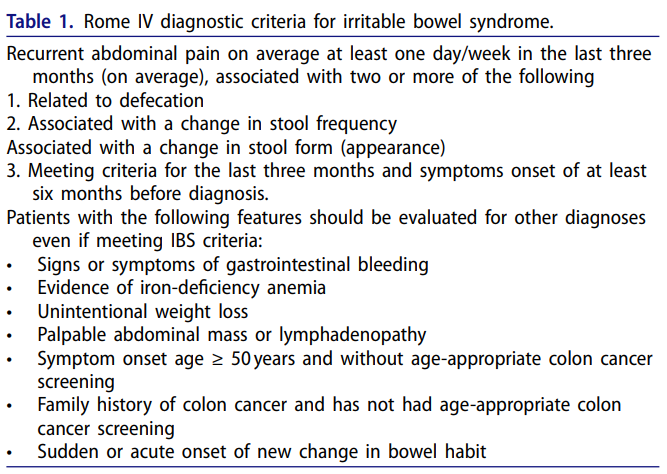 Arjun Chatterjee (@chatterjee_md) on Twitter photo Advanced serologic testing in #IBS management often doesn't❌ adhere to guidelines. #RomeIV criteria ⬇️ unnecessary tests
Full📜 bit.ly/IBS_SpecialtyL…
<a href="/cymbalmDO/">Michael Cymbal</a> <a href="/medpedshosp/">Med Peds Hospitalist</a> <a href="/GI_Ajayi/">Patricia Ajayi-Fox, MD</a> <a href="/CCF_GIFellows/">CCF GI Fellowship</a> <a href="/CCF_IMCHIEFS/">Cleveland Clinic IM</a> <a href="/MichelleKimMD/">Michelle Kim</a> <a href="/MRegueiroMD/">Miguel Regueiro</a> <a href="/JPAchkarMD/">Jean-Paul Achkar</a> <a href="/Ari_G_MD/">Ari Garber MD, EdD</a> <a href="/IBD_FloMD/">Florian Rieder</a> Advanced serologic testing in #IBS management often doesn't❌ adhere to guidelines. #RomeIV criteria ⬇️ unnecessary tests
Full📜 bit.ly/IBS_SpecialtyL…
<a href="/cymbalmDO/">Michael Cymbal</a> <a href="/medpedshosp/">Med Peds Hospitalist</a> <a href="/GI_Ajayi/">Patricia Ajayi-Fox, MD</a> <a href="/CCF_GIFellows/">CCF GI Fellowship</a> <a href="/CCF_IMCHIEFS/">Cleveland Clinic IM</a> <a href="/MichelleKimMD/">Michelle Kim</a> <a href="/MRegueiroMD/">Miguel Regueiro</a> <a href="/JPAchkarMD/">Jean-Paul Achkar</a> <a href="/Ari_G_MD/">Ari Garber MD, EdD</a> <a href="/IBD_FloMD/">Florian Rieder</a>