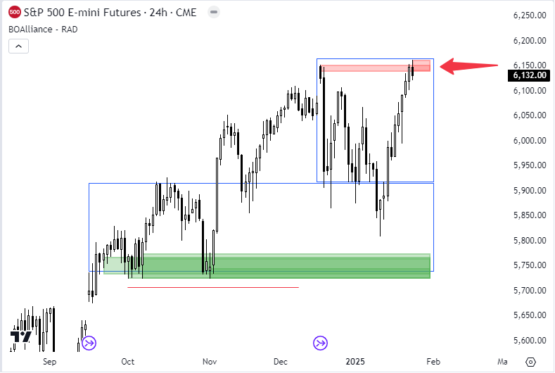 JoseJacome's tweet photo. S&amp;P 500
Nuevamente en máximos históricos. Pero en medio de la euforia del "Donal PUMP", no pierdan de vista los flujos de ventas que no han podido ser superados. 
Como siempre ..........gestionen su riesgo! https://t.co/VFkitUdmkD