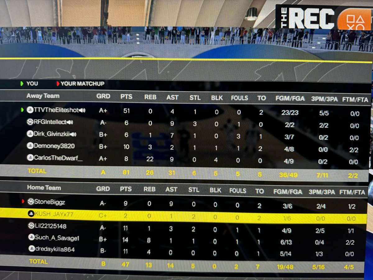 ph_devo410's tweet image. I think I understand it now 23/23 51 points 💰 #2k25 #elite #2kcomp @Ronnie2K I need my 2k logo already✅