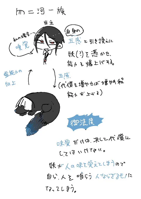 勿ニ河家の当主の能力(?) 
