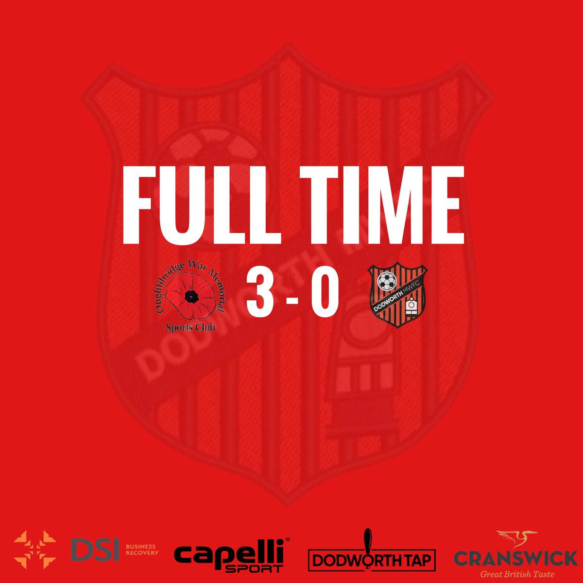 Dodworth Miners Welfare FC (@dmwfc) on Twitter photo ππ¨ππ π§ππ π
Defeat on the road.
π‘ 3-0 π΄
#DMWFC | <a href="/SHCFA/">Sheffield FA β½οΈ</a> ππ¨ππ π§ππ π
Defeat on the road.
π‘ 3-0 π΄
#DMWFC | <a href="/SHCFA/">Sheffield FA β½οΈ</a>